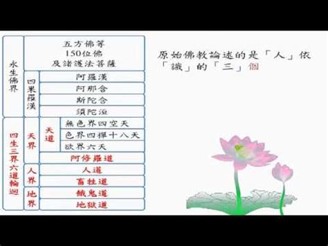 仙佛位階|第五節 菩薩階位